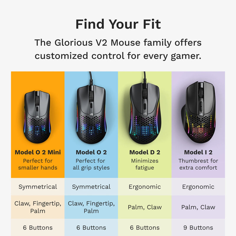 Glorious Model O 2 Mini Ultralight Ambidextrous RGB Wireless Gaming Mouse 