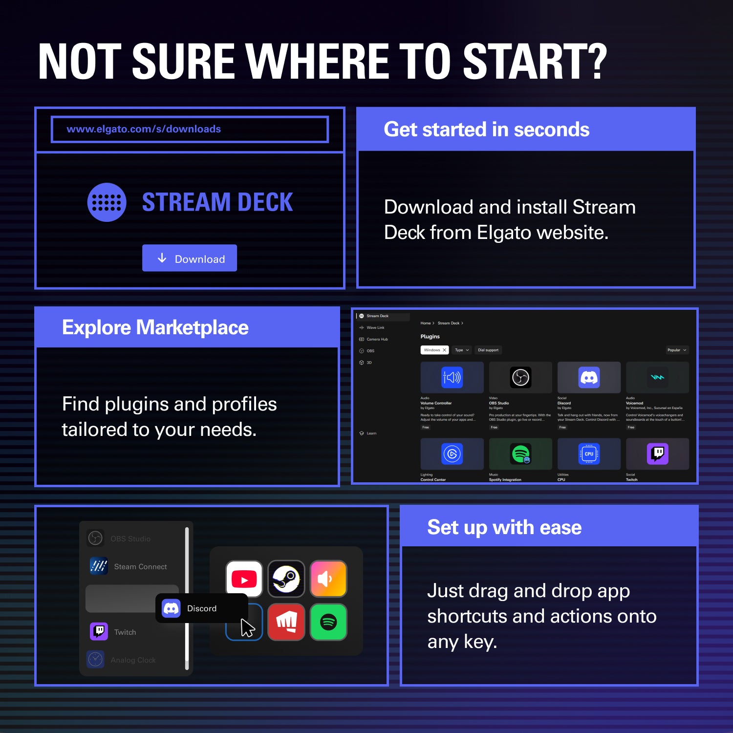 Elgato Stream Deck Neo | DatabBitz
