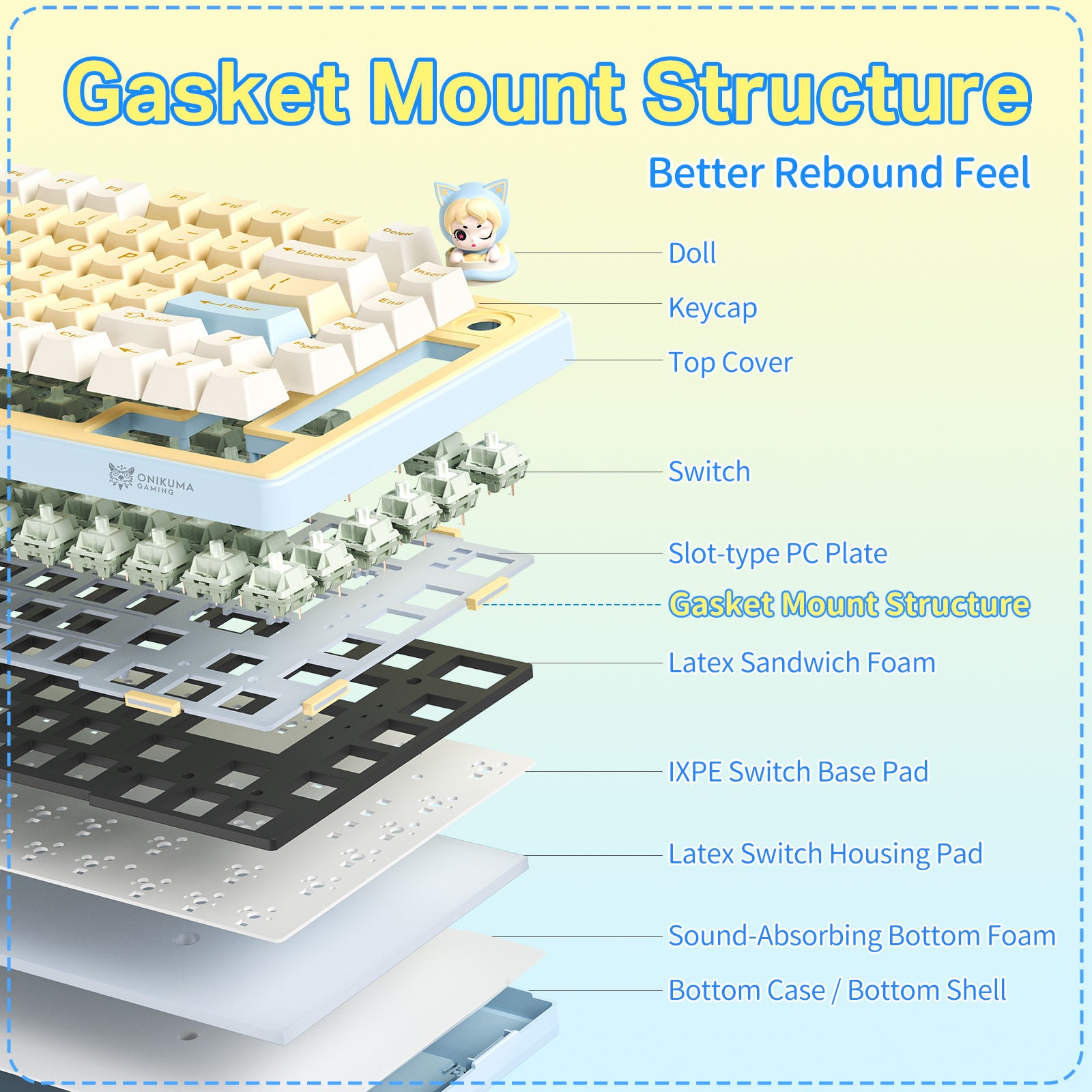 Onikuma MT707 Tri-Mode RGB 81 Keys Mechanical Keyboard