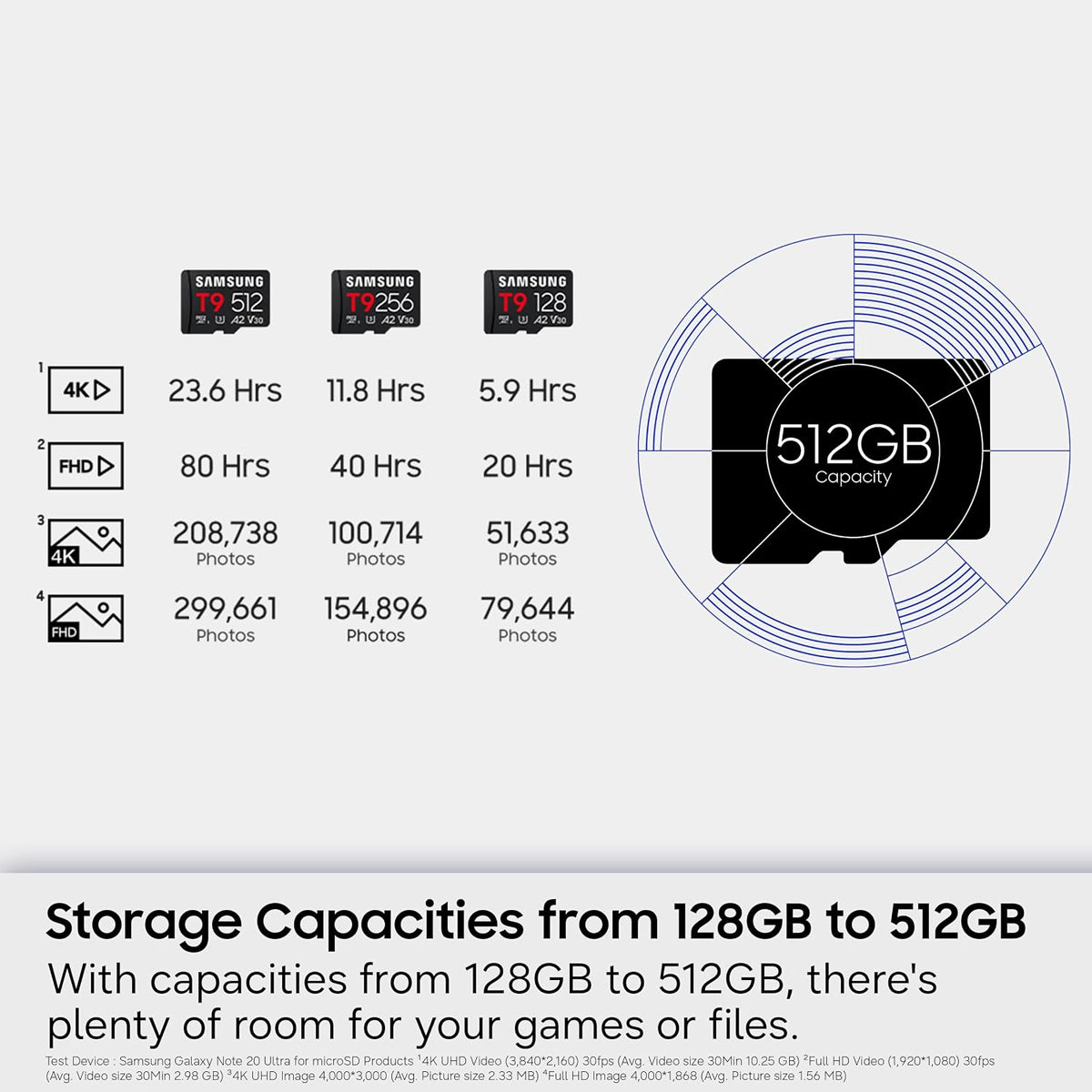 Samsung T9 UHS-I C10 U3 V30 A2 200MB/s Read microSDXC Card