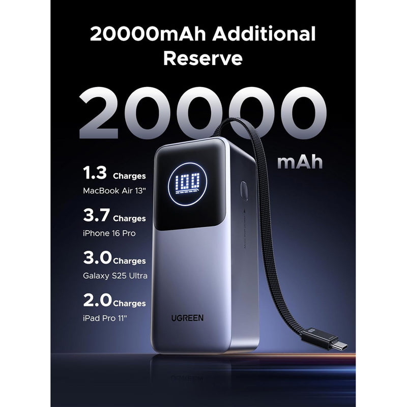 Ugreen Nexode 20000mAh 130W Power Bank with Built-in Cable