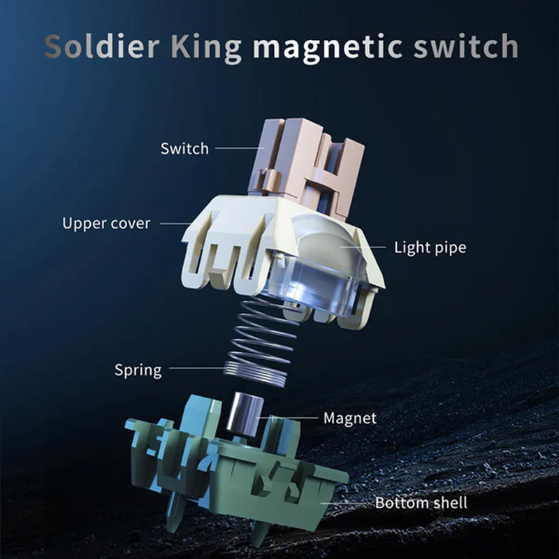 Ajazz AK980 Max RGB Wired 98-Keys Gasket-Mounted Hot-Swappable Mechanical Keyboard (Original Sublimation Spider Web Black) (King of Soldier Magnetic Switch)