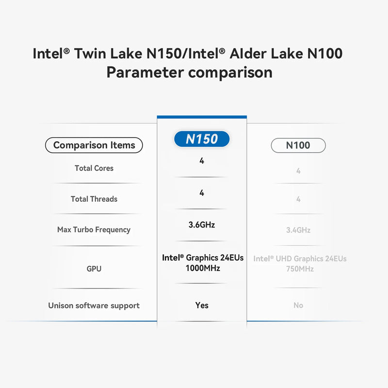 Beelink EQ14-D4 Intel Twin Lake N150 16GB RAM 500GB SSD Windows 11 Home Mini PC (Navy Blue)