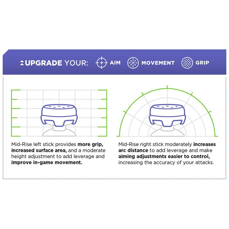 SteelSeries Kontrolfreek Performance Thumbsticks South Park Kenny Edition for PS5