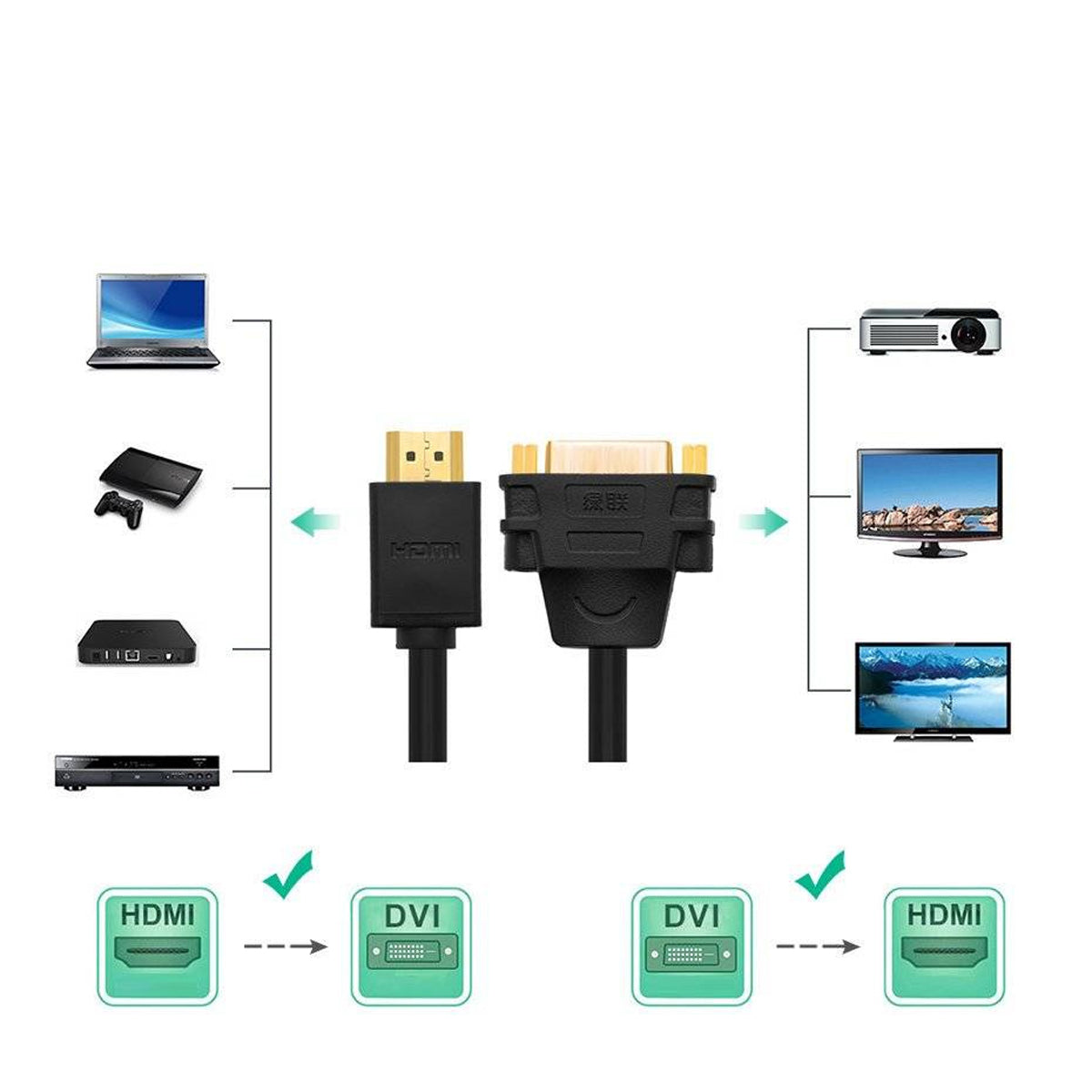 Ugreen HDMI Male to DVI Female Adapter Cable - 22cm (Black) (20136/20136)