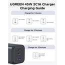 Ugreen 3-Port 2xUSB-C + x-1xUSB-A 45W GaN Fast Charger (X527/65155B)