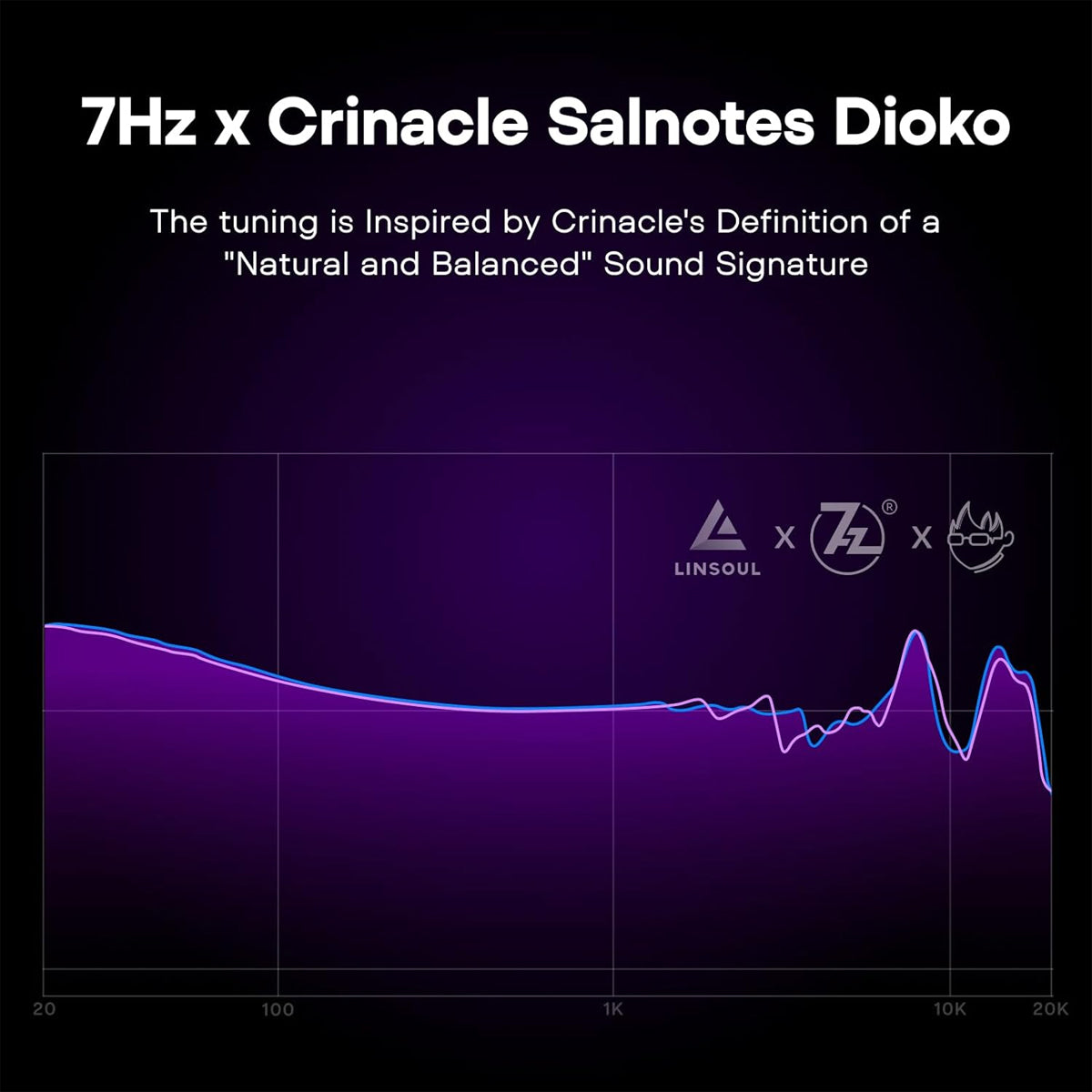7Hz x Crinacle Salnotes Dioko HiFi 14.6mm Planar Diaphragm Driver