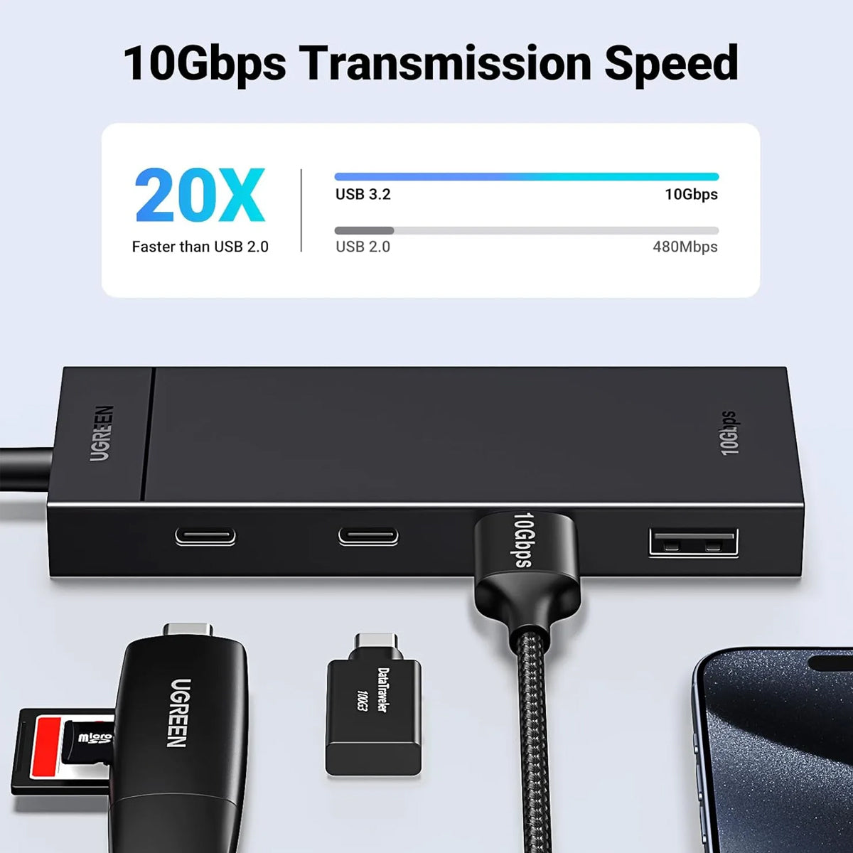 Ugreen 4-Port 2xUSB-C + 2xUSB-A USB 3.2 Gen 2 Hub (10Gbps) (CM806/35583)