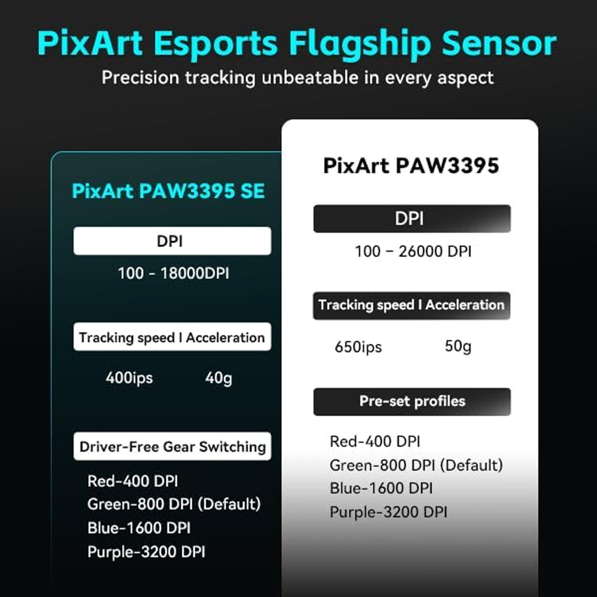 ATK VXE Dragonfly R1 SE+ Lightweight Wireless Mouse