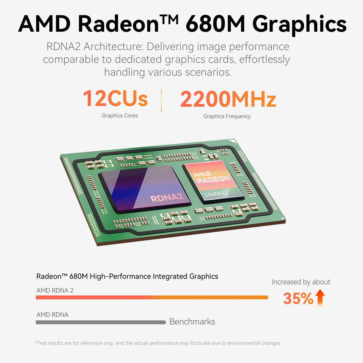 Beelink EQR6-LP AMD Ryzen 7 6800U Processor (24GB RAM+500GB SSD | 32GB RAM+1TB SSD) Windows 11 Pro