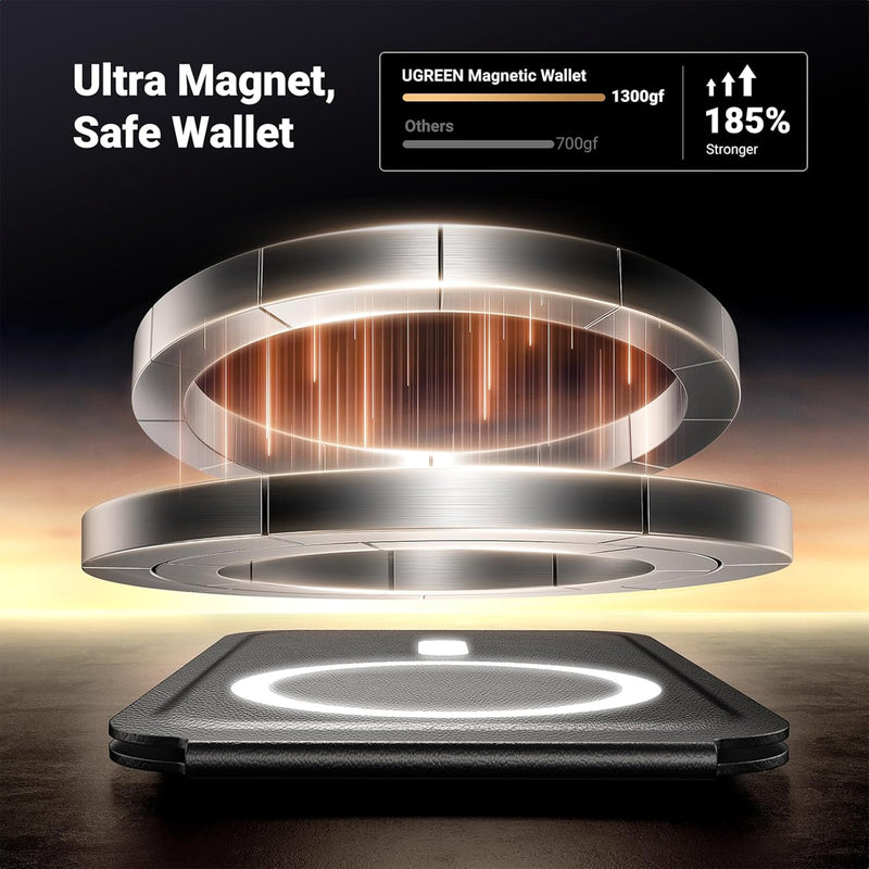 Ugreen Magnetic Wallet with Stand & Phone Grip (LP837/45166)