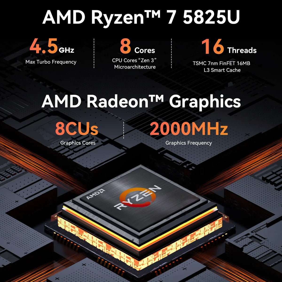 Beelink EQR5-D4 AMD Ryzen 7 5825U Processor 16GB RAM 500GB SSD Windows 11 Pro Mini PC