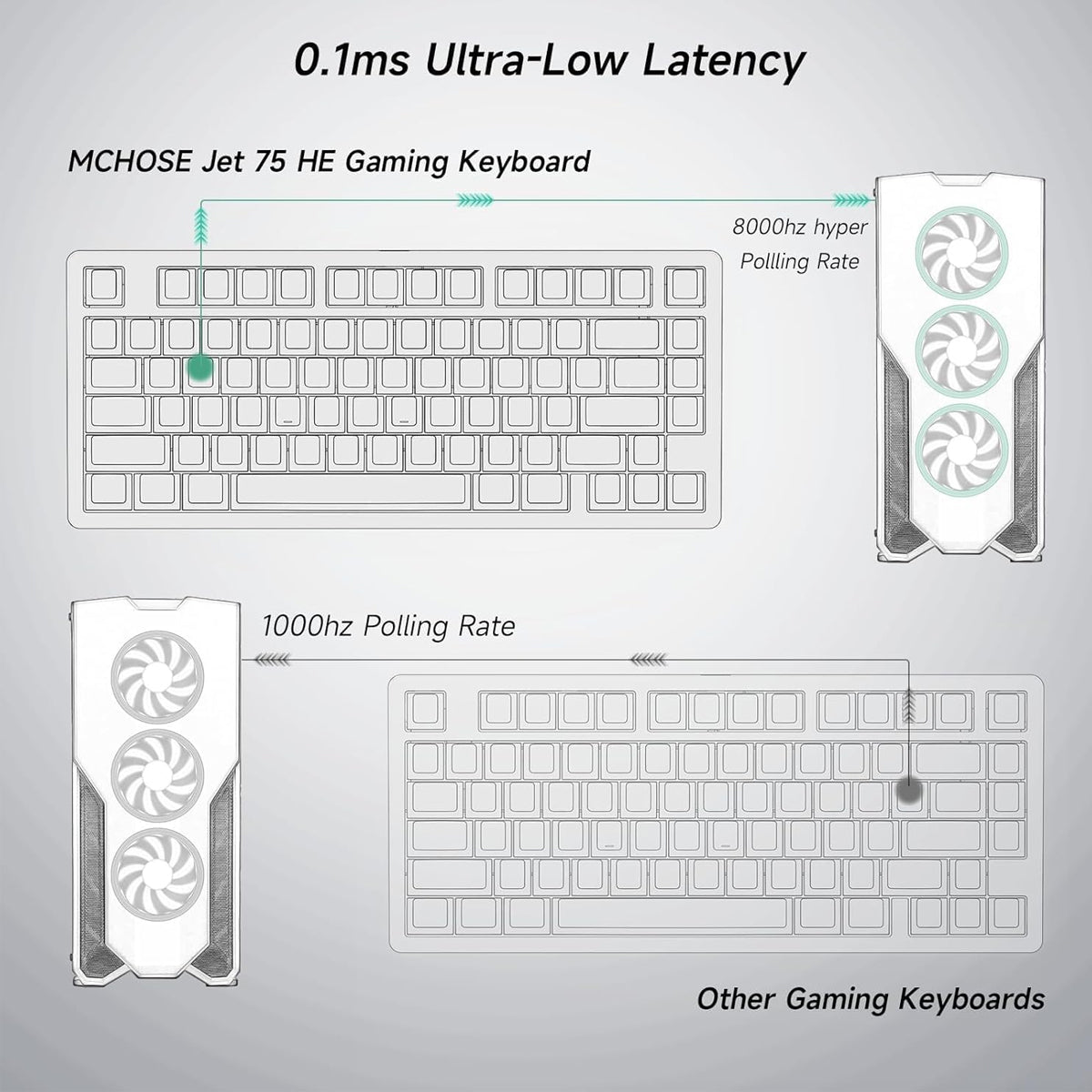 MCHOSE Jet 75 RGB Wired Hot-Swappable Mechanical Keyboard