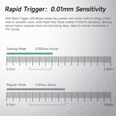 MCHOSE Jet 75 RGB Wired Hot-Swappable Mechanical Keyboard