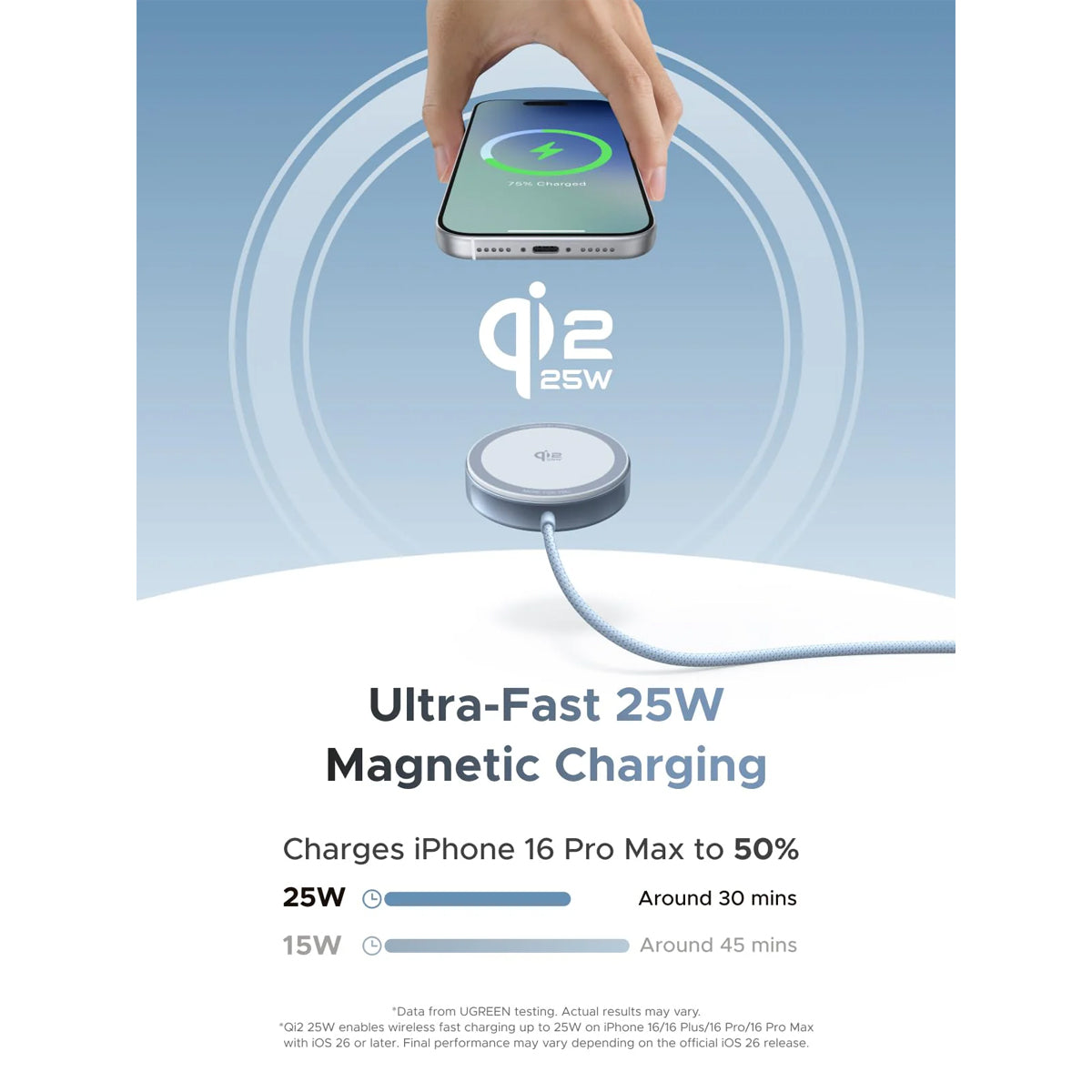 Ugreen MagFlow Qi2 25W Magnetic Wireless Charger