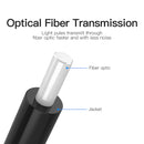 Vention Optical Fiber Audio Cable - (1.5M, 3M, 5M)  (BAEBG, BAEBI, BAEBJ)