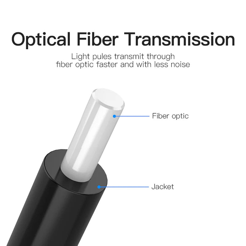 Vention Optical Fiber Audio Cable - (1.5M, 3M, 5M)  (BAEBG, BAEBI, BAEBJ)