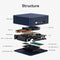 Beelink EQ14-D4 Intel Twin Lake N150 16GB RAM 500GB SSD Windows 11 Home Mini PC (Navy Blue)