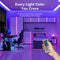 Vention Silicone Neon LED Strip Lights with IR Remote & USB 5V Power Supply - 1M, 2M 