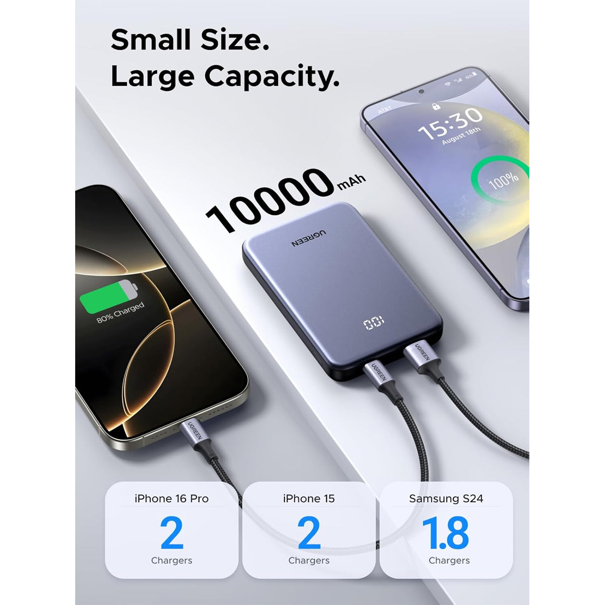 Ugreen 10000mAh 2-Way fast Charging 20W Power Bank