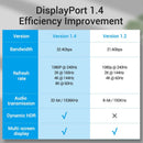 Vention 8K DisplayPort Cable - Black Zinc Alloy Shell 1.5M (HCABG)