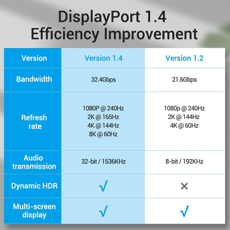 Vention 8K DisplayPort Cable - Black Zinc Alloy Shell 1.5M (HCABG)