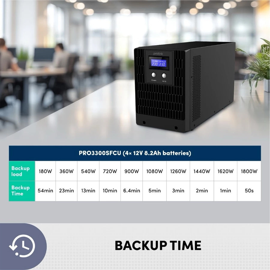 Prolink PRO3300SFCU-4U