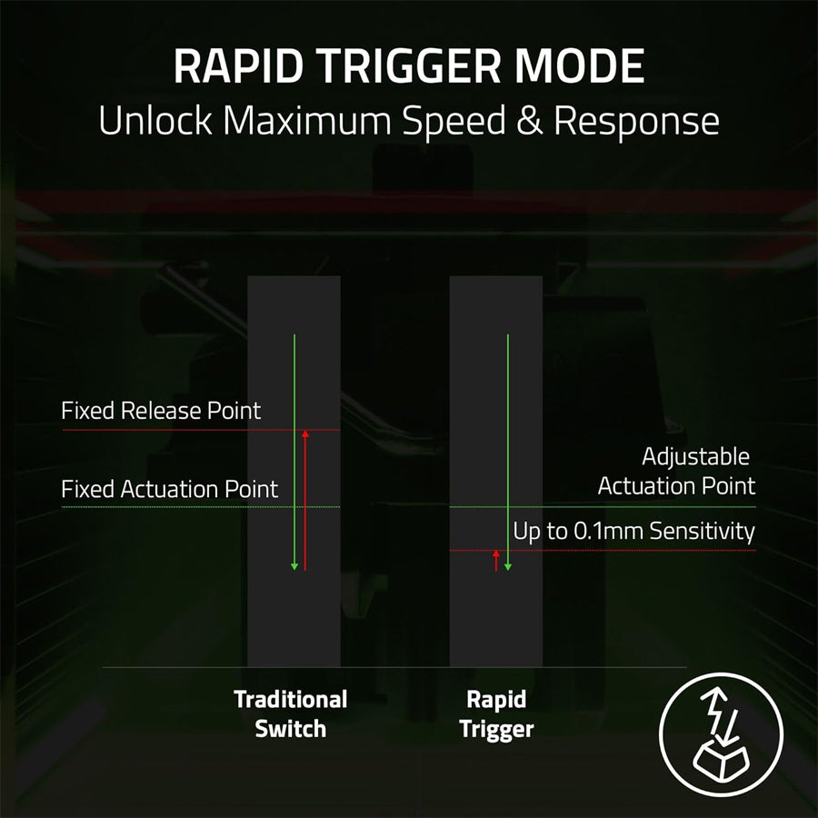 Razer Huntsman V3 HE Magnetic Tenkeyless 8KHz - Hall Effect Magnetic Esports Keyboard