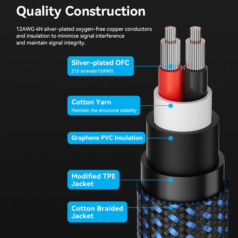 Vention Speaker Wire (Hi-Fi) with Dual Banana Plugs - 1.5M (BLBLG)