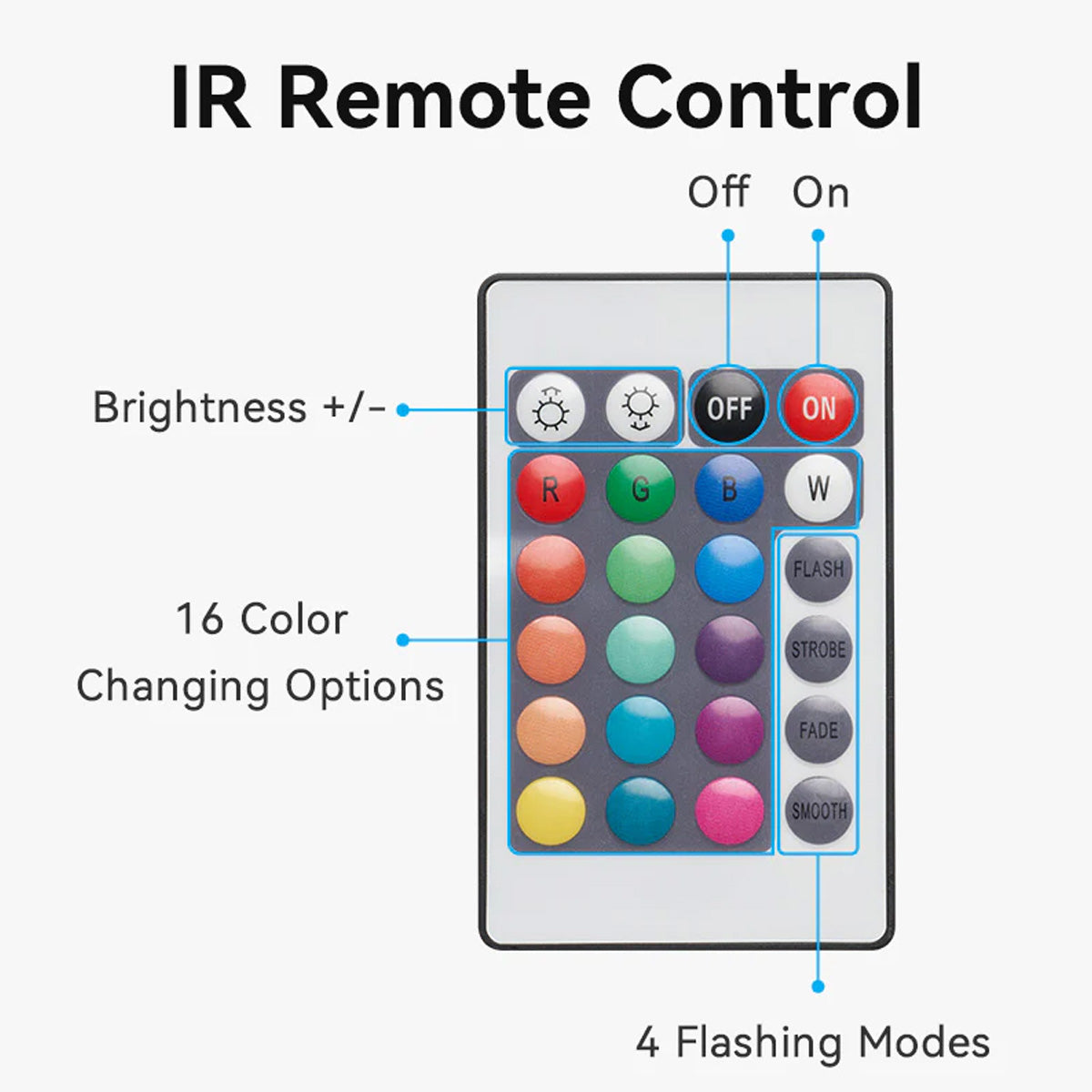 Vention RGB FPC LED Strip Lights with IR Remote & USB 5V Power Supply - (2M, 5M) (PAAWH, PAAWJ)