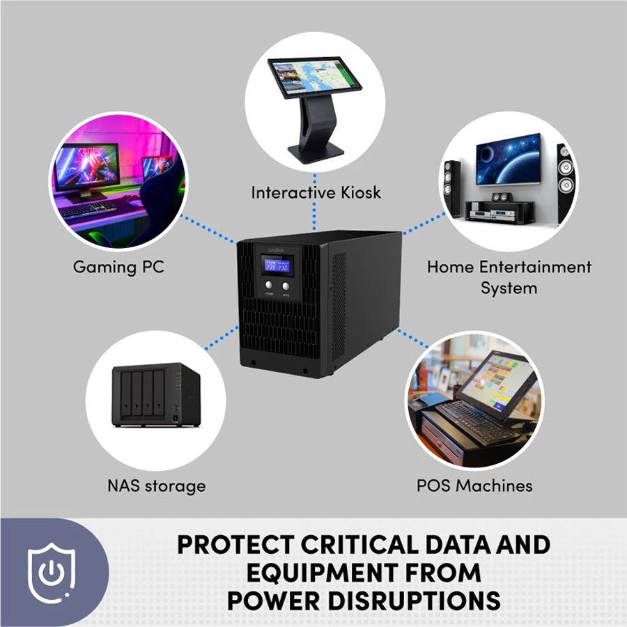 Prolink PRO3300SFCU-4U
