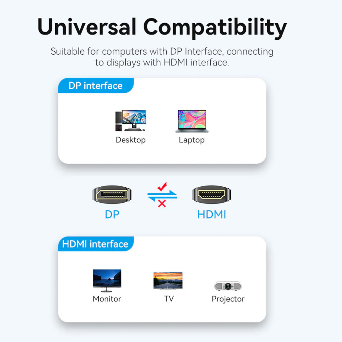 Vention DisplayPort to HDMI Cable - 1.8M, 3M, 5M (HFOBAC, HFOBI, HFOBJ)