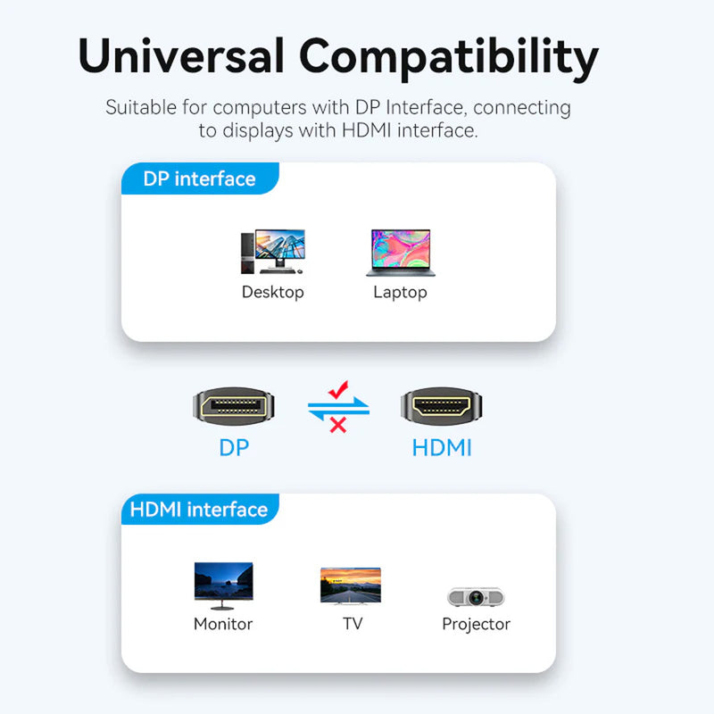 Vention DisplayPort to HDMI Cable - 1.8M, 3M, 5M (HFOBAC, HFOBI, HFOBJ)
