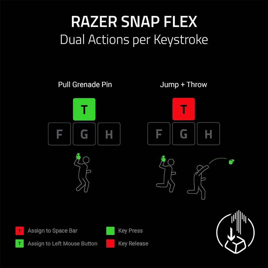 Razer Huntsman V3 HE Magnetic Tenkeyless 8KHz - Hall Effect Magnetic Esports Keyboard