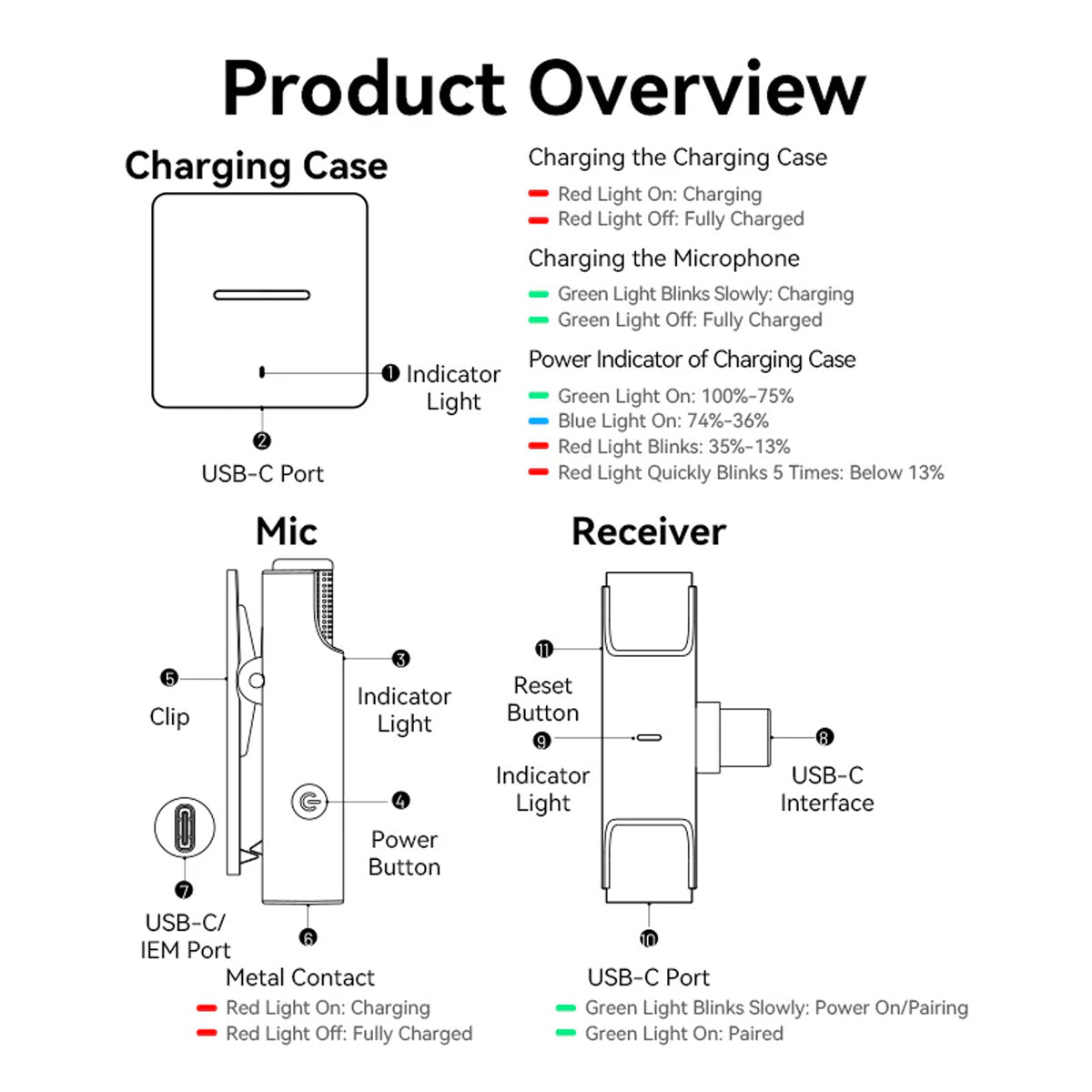 Vention USB-C 2-Pack Wireless Lavalier Microphone with Charging Case (Black) (NCAB0)