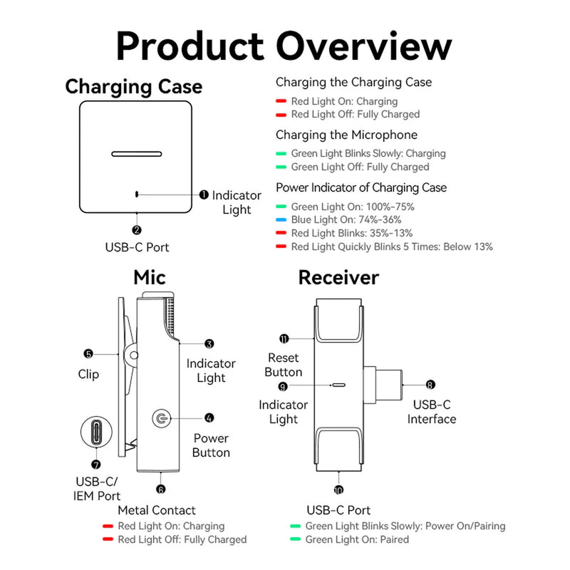 Vention USB-C 2-Pack Wireless Lavalier Microphone with Charging Case (Black) (NCAB0)