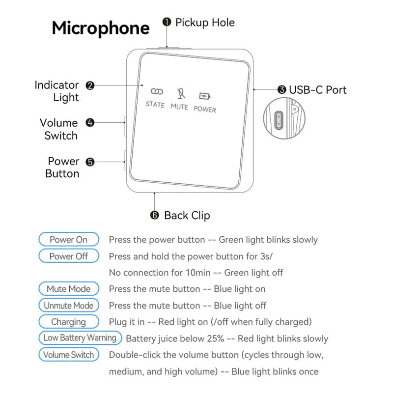 Vention USB-C 2-Pack Wireless Lavalier Microphone (Black) (NCBB0)