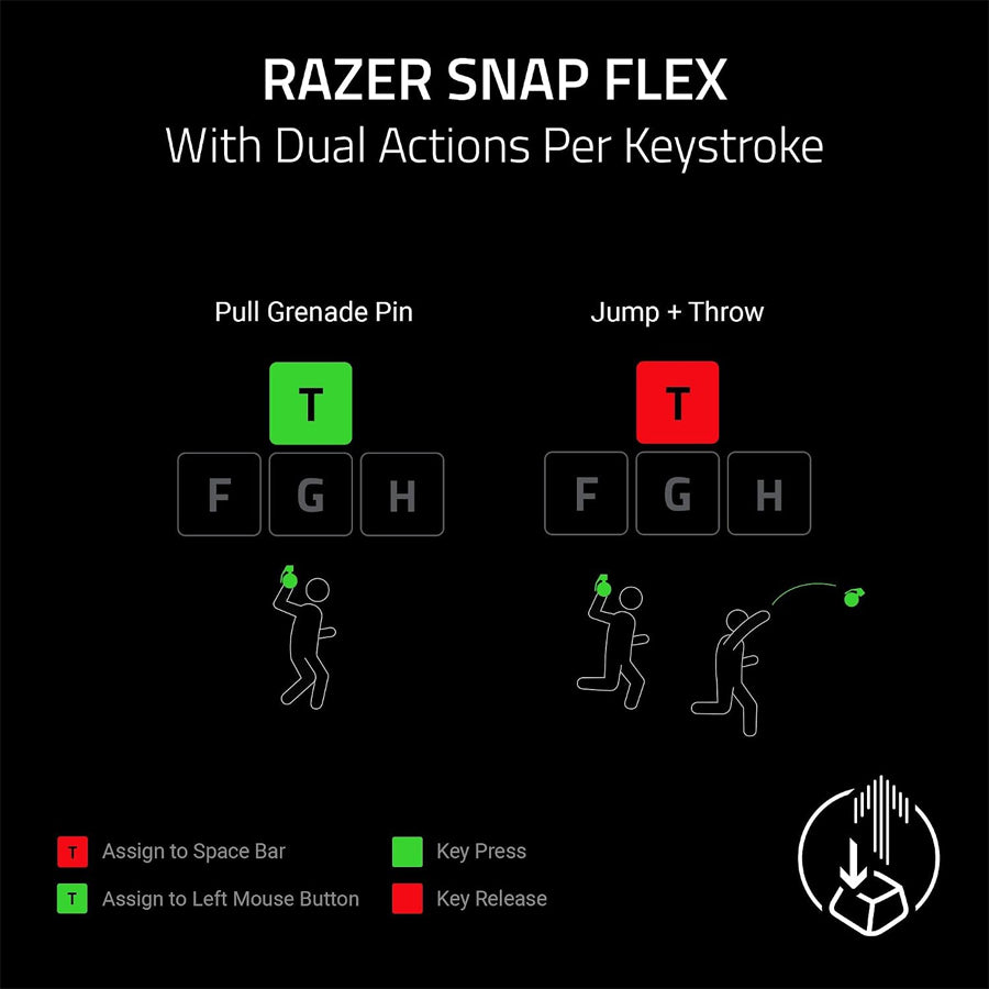 Razer Huntsman V3 HE Magnetic Mini 65% 8KHz - Hall Effect Magnetic Esports Keyboard