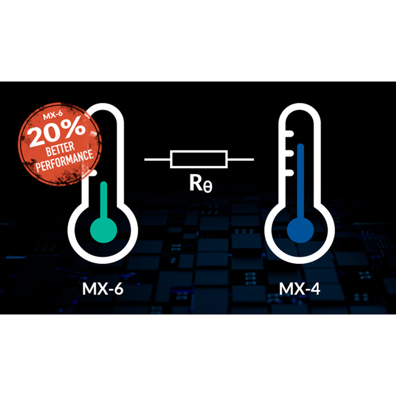 Arctic MX-6 (4g) Ultimate Performance Thermal Paste with 6 pcs. MX Cleaner