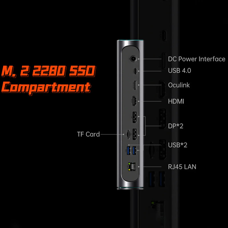 Amd Egpu OneXGPU 2 AMD Radeon RX 7800M 12GB GDDR6 eGPU
