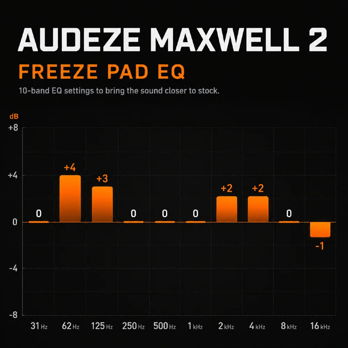 Wicked Cushions Audeze Maxwell 2 Earpads - WC FreeZe Cooling Gel