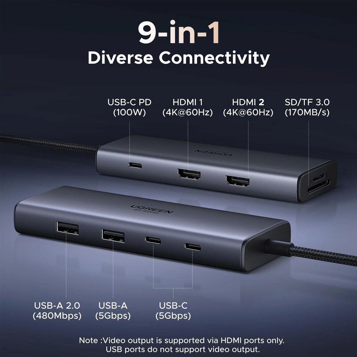 Ugreen 9-in-1 USB-C Hub - USB-C to + 2xHDMI + USB3.0 + USB-A 2.0 + SD + TF + PD - 38cm