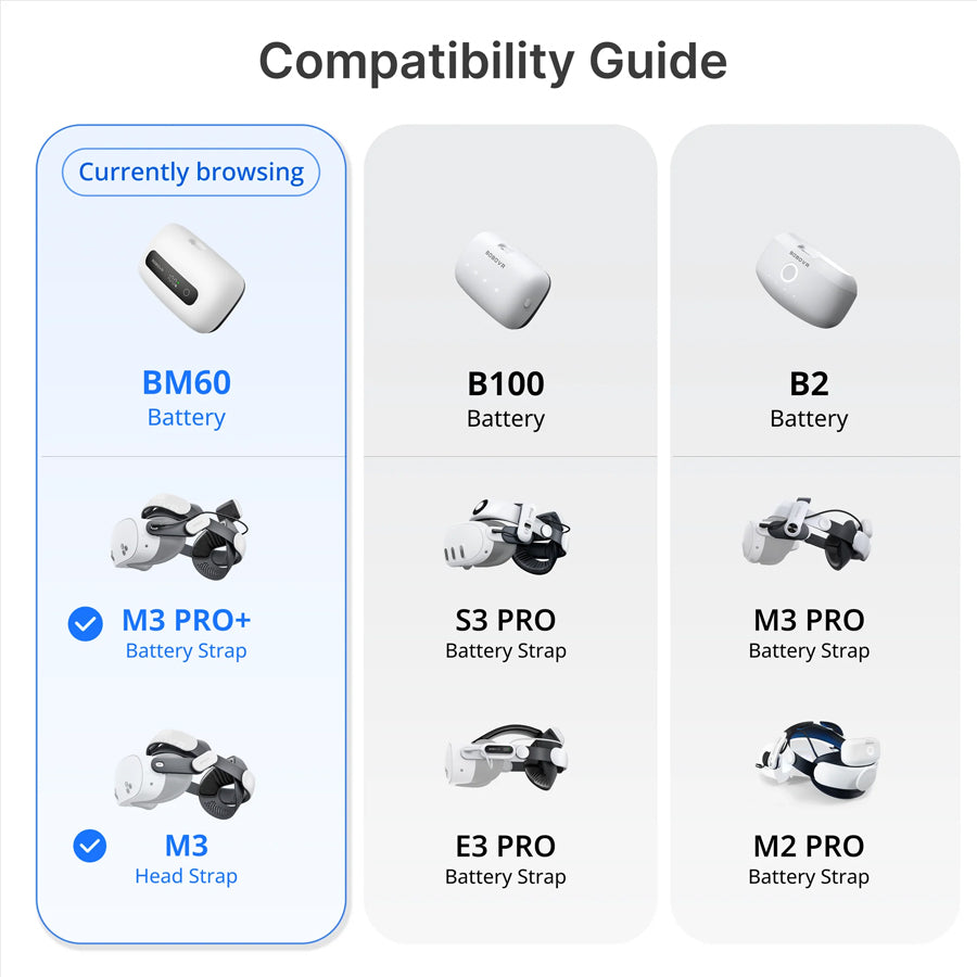 BoboVR BM60 Battery & Dock Combo
