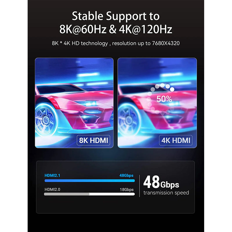 Vention 8K HDMI Male to Male Cable
