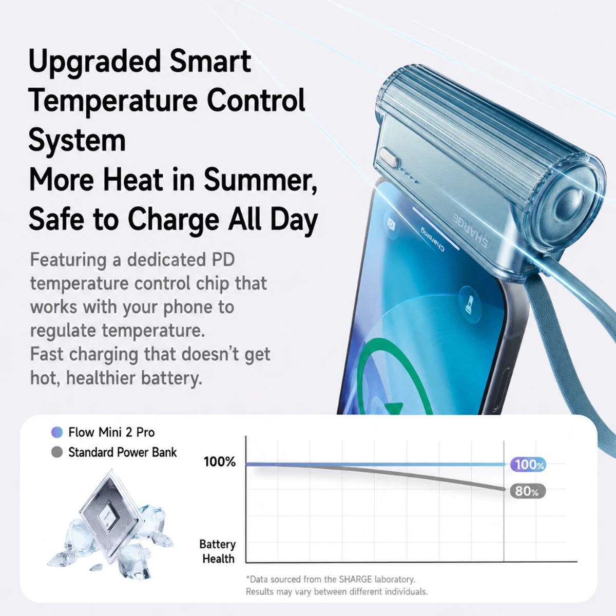 Sharge Flow Mini 2 Pro 5800mAh 22.5W Power Bank w/ Built-in USB-C Cable
