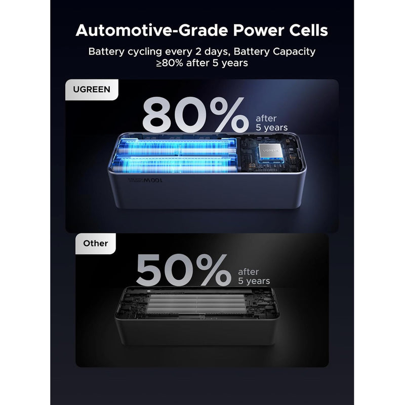 Ugreen Nexode 20000mAh 130W Power Bank with Built-in Cable