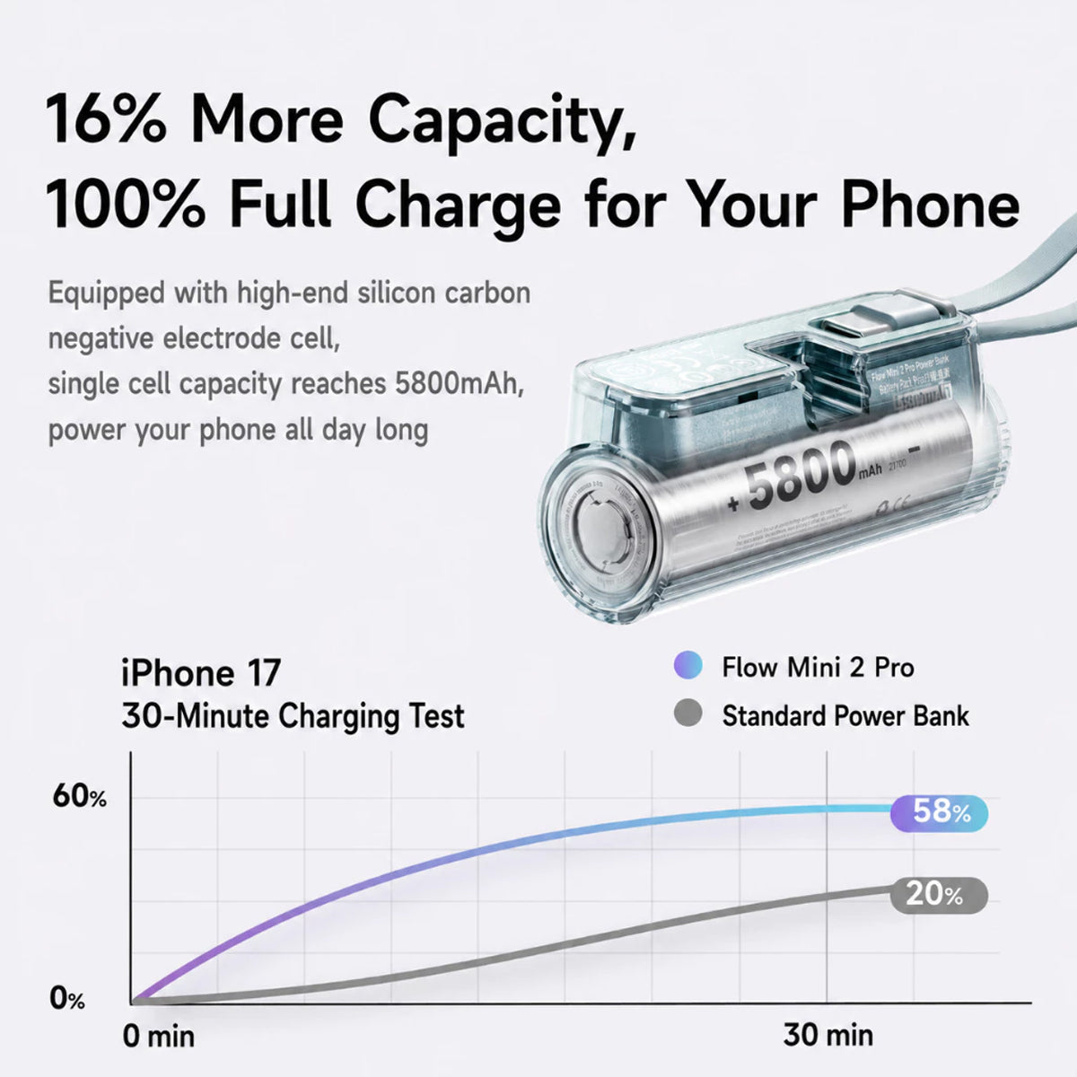 Sharge Flow Mini 2 Pro 5800mAh 22.5W Power Bank w/ Built-in USB-C Cable