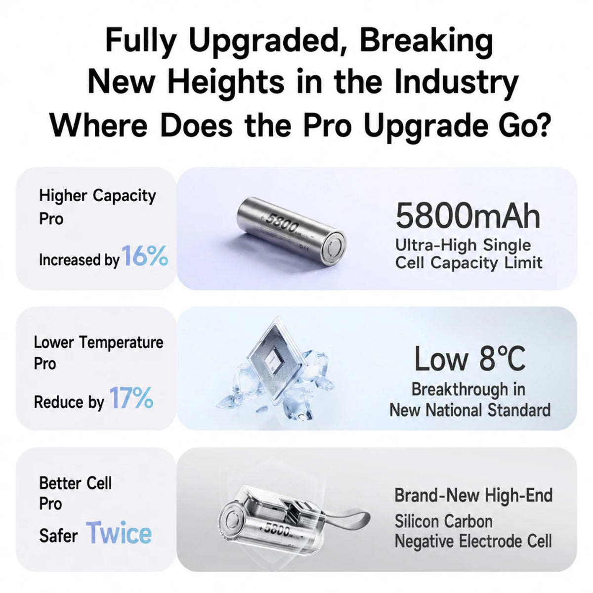 Sharge Flow Mini 2 Pro 5800mAh 22.5W Power Bank w/ Built-in USB-C Cable