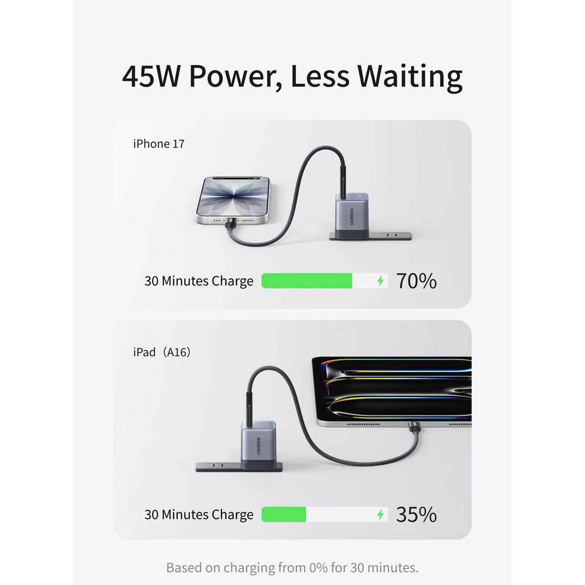 Ugreen Nexode Air 45W USB-C GaN Fast Charger (Gray) (X840/95960B)