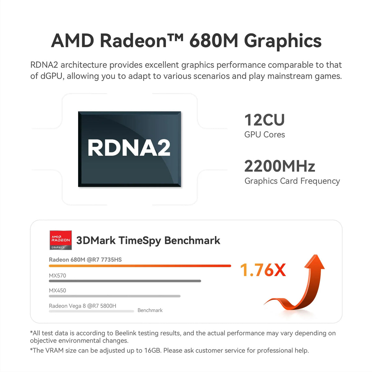 Beelink SER5 Max AMD Ryzen 7 7735HS 24GB RAM 1TB SSD Windows 11 Pro